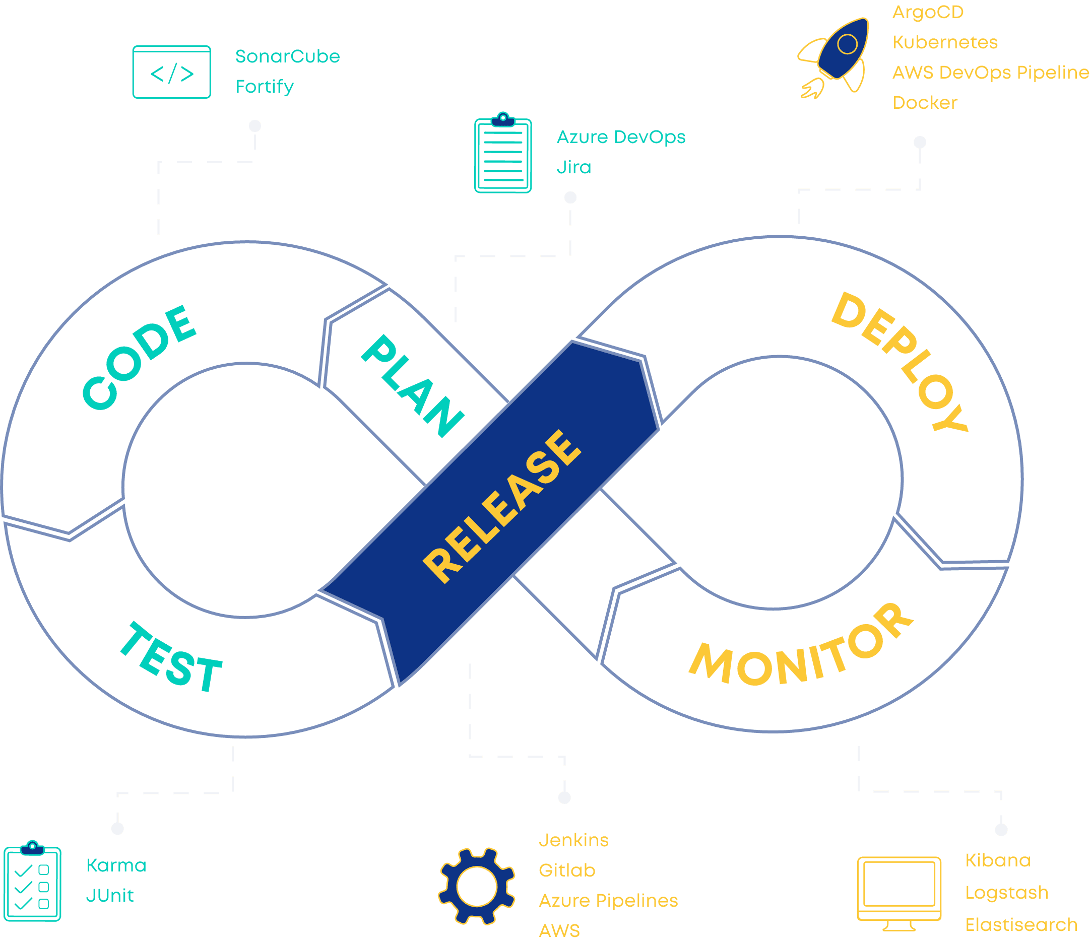 Technologies image