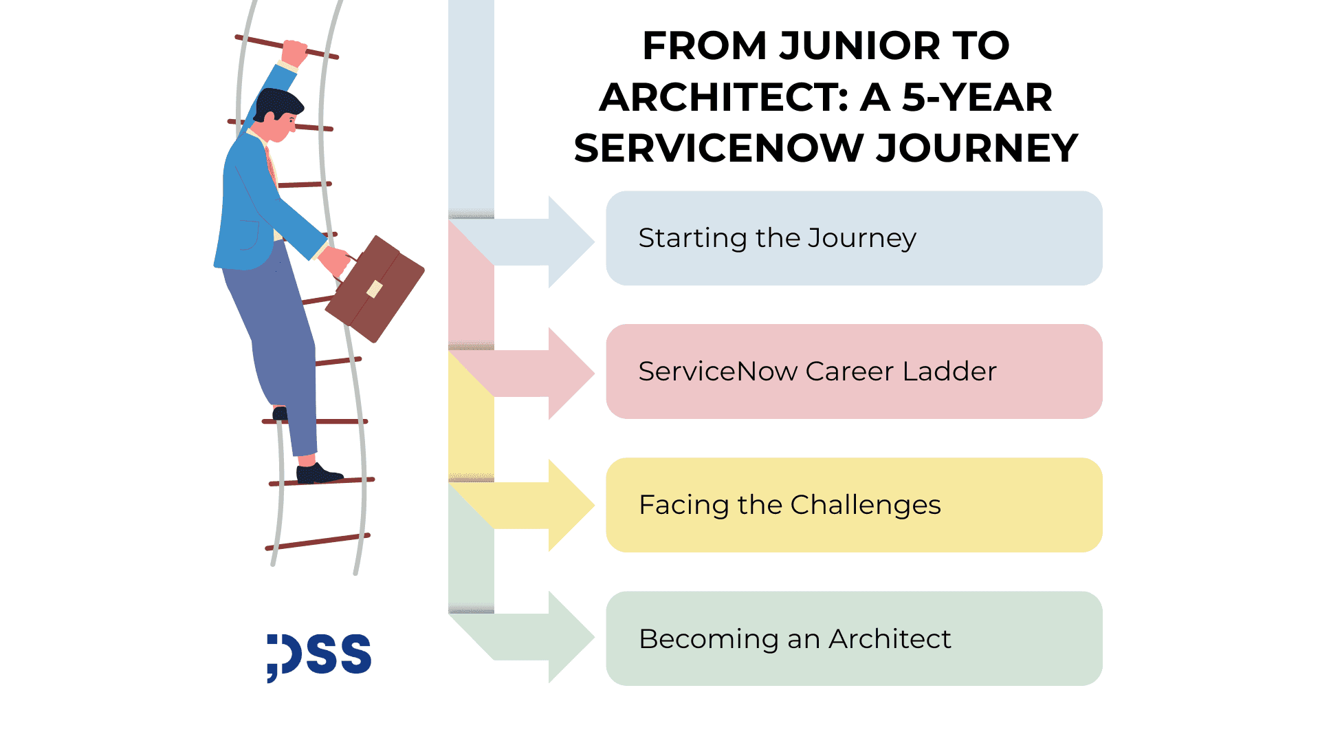 Junior to Architect: A 5-Year ServiceNow