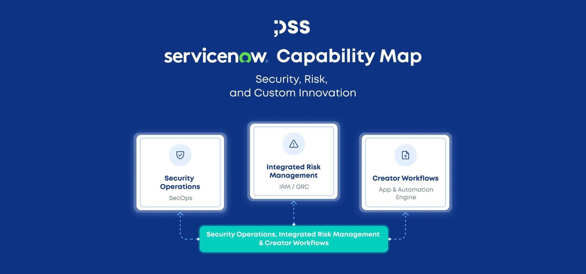 ServiceNow Australia Release: What's New and How to Plan Your Upgrade