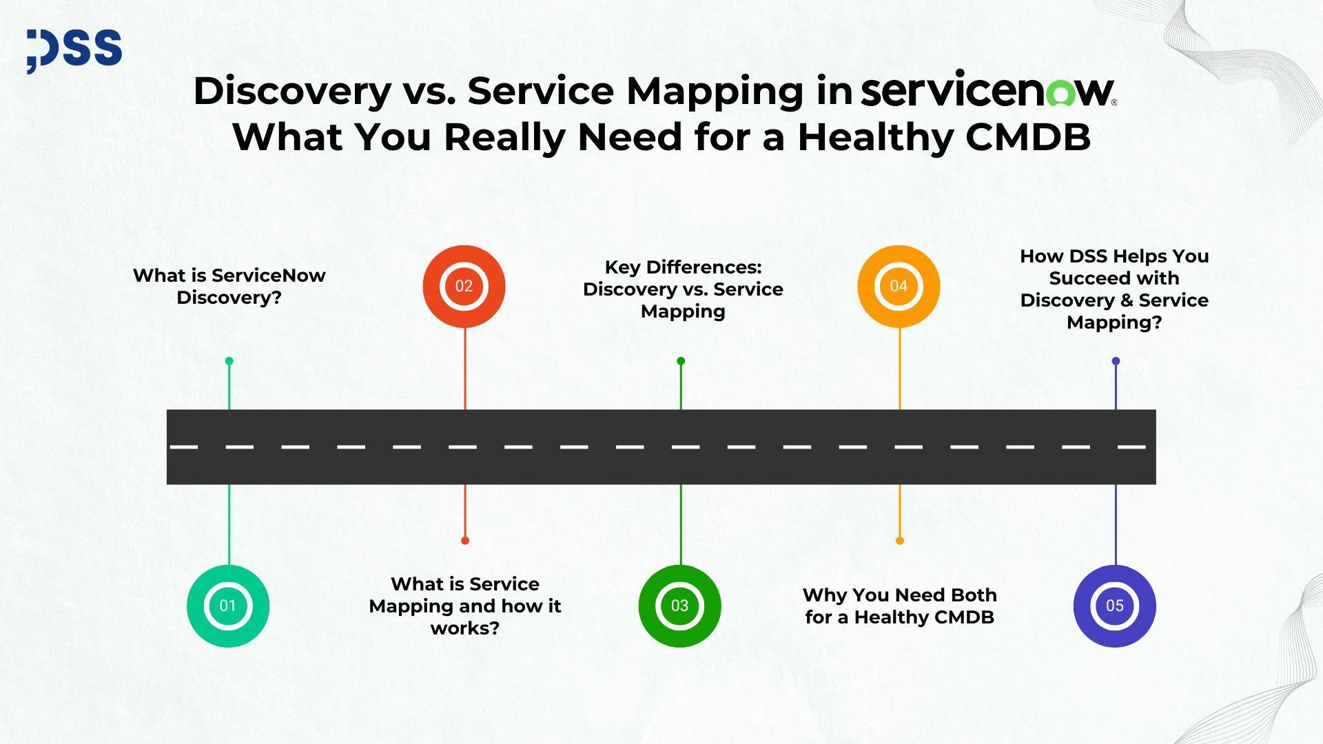 Discovery vs. Service Mapping