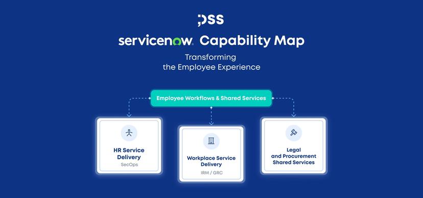 Servicenow Module Alignment Map A comprehensive analysis of ServiceNow Integrated Risk Management (IRM)